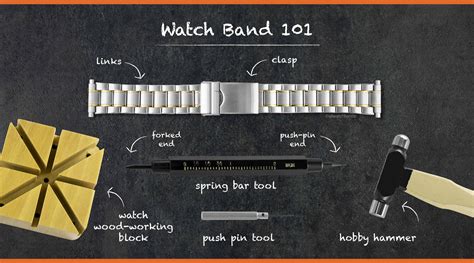 panerai watch strap adjustment.